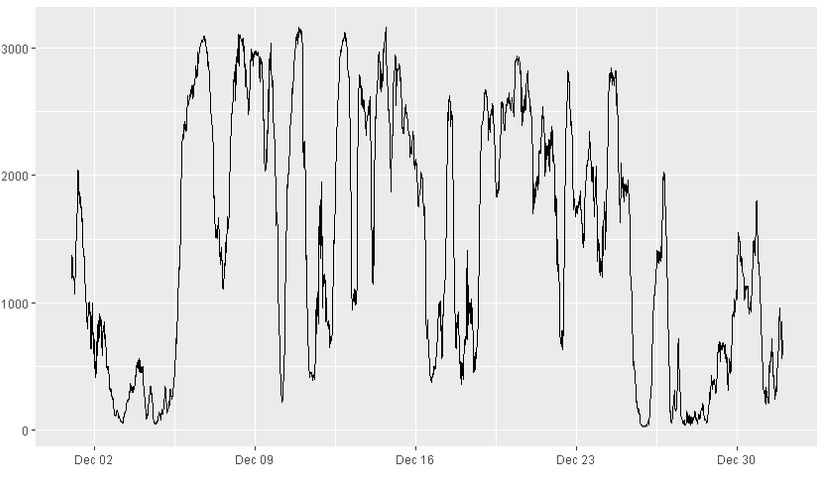 Time series